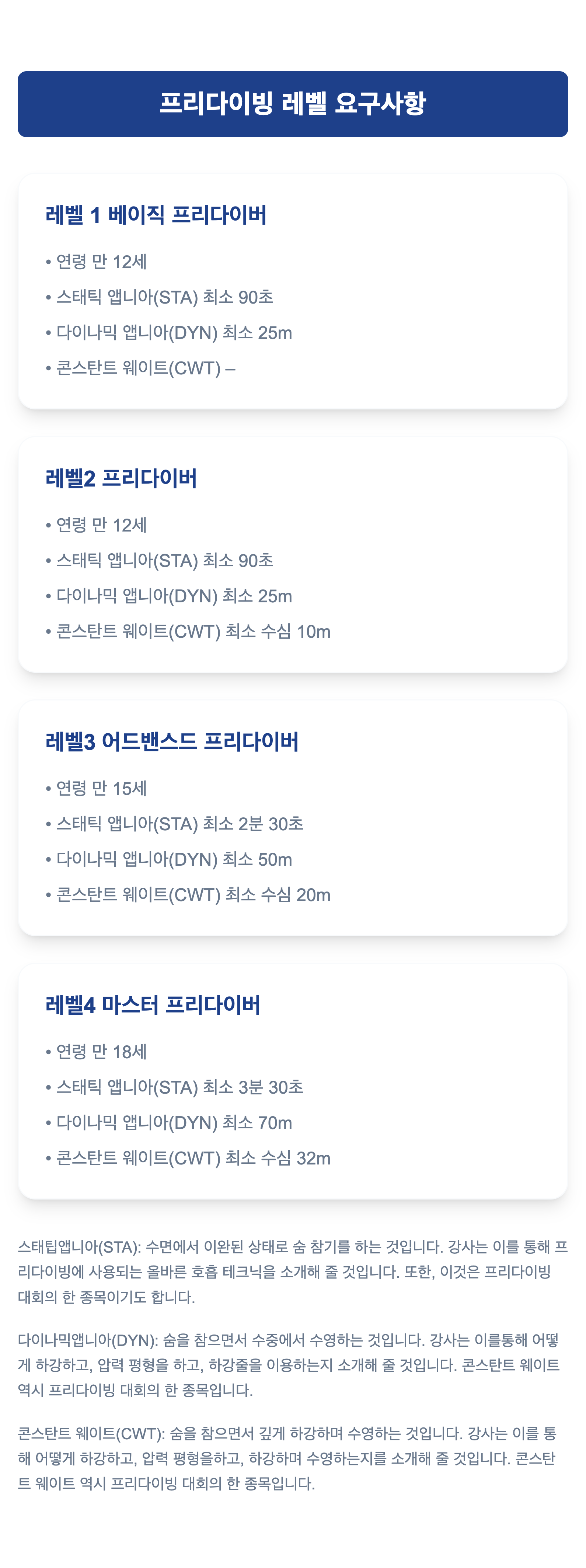 Freediving Levels Section