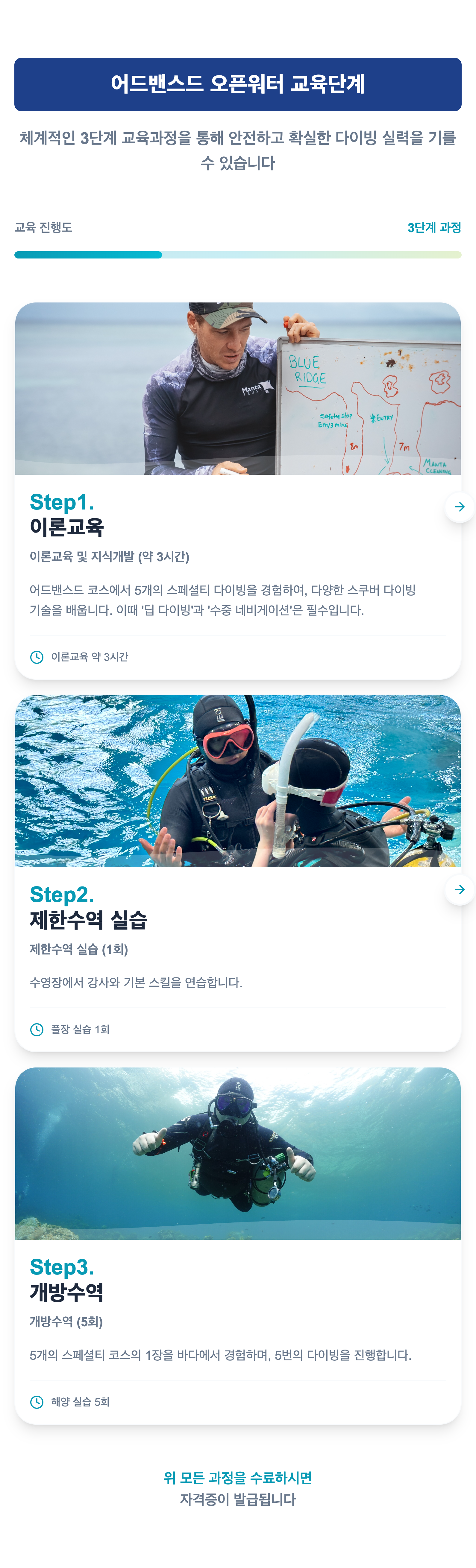 Course Process Section