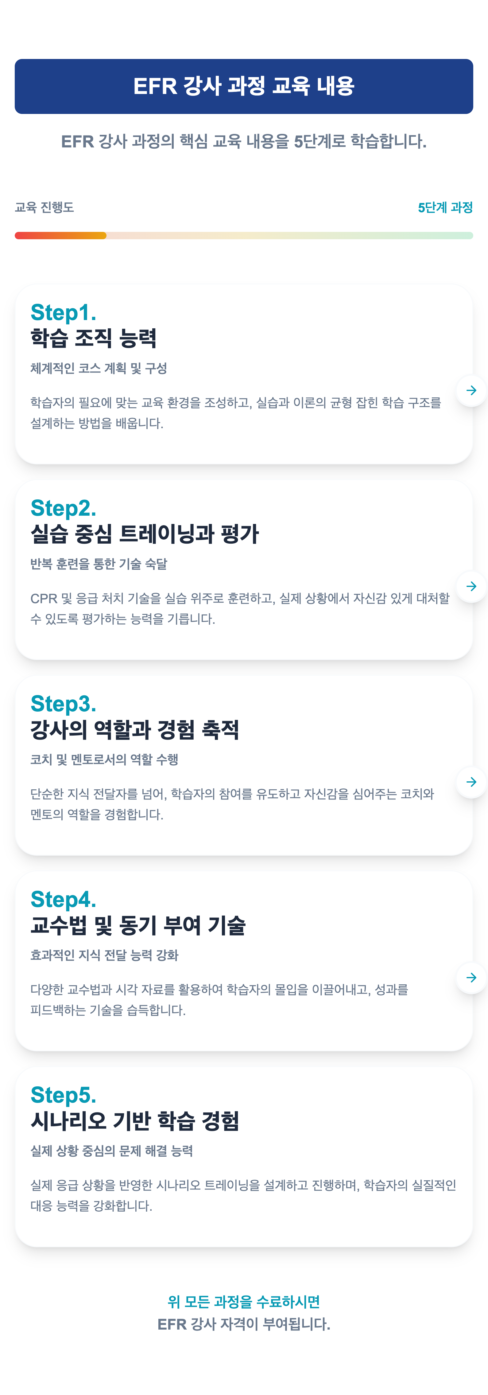 EFR 강사 - 진행 프로세스