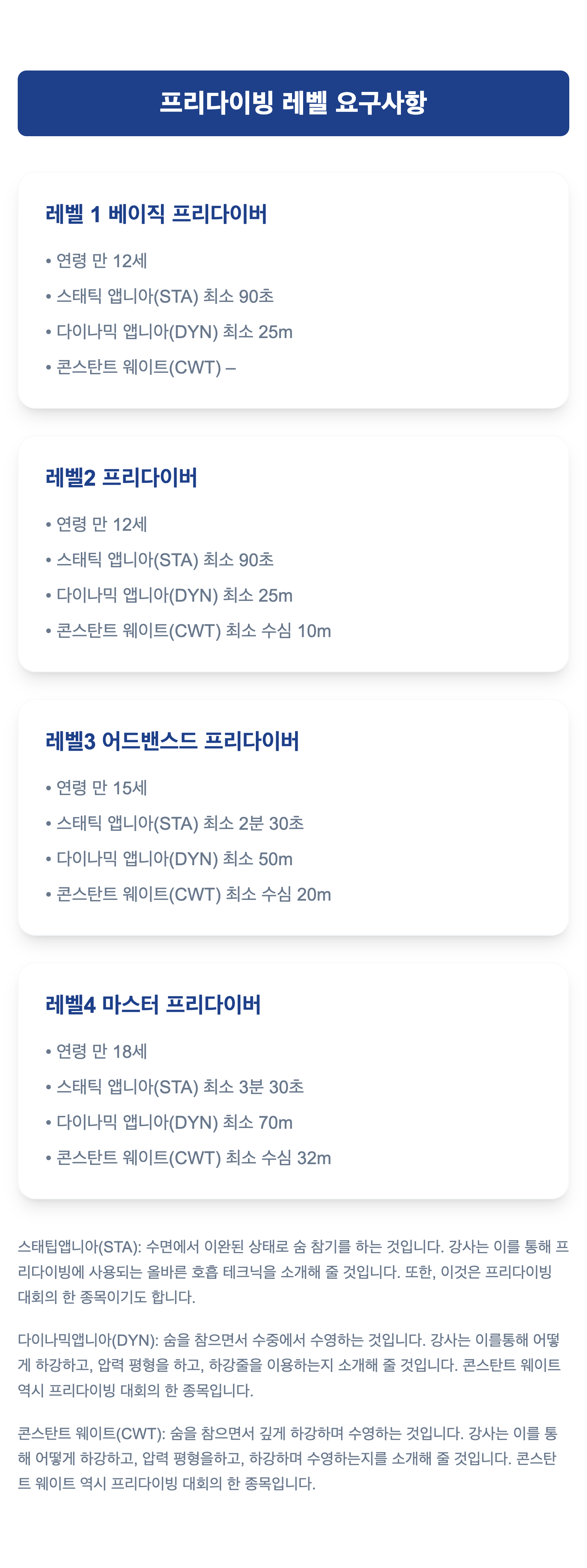 Freediving Levels Section