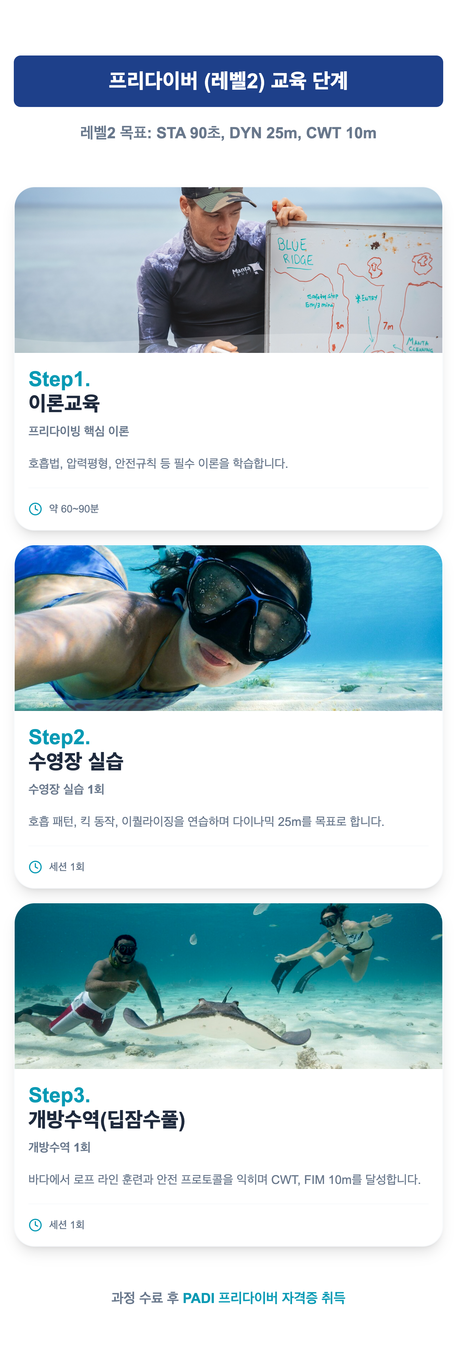 Course Process Section Level 2