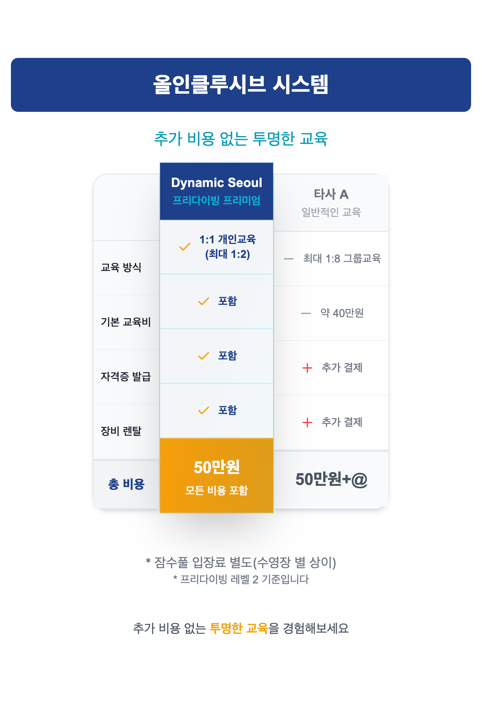 All Inclusive Table Section