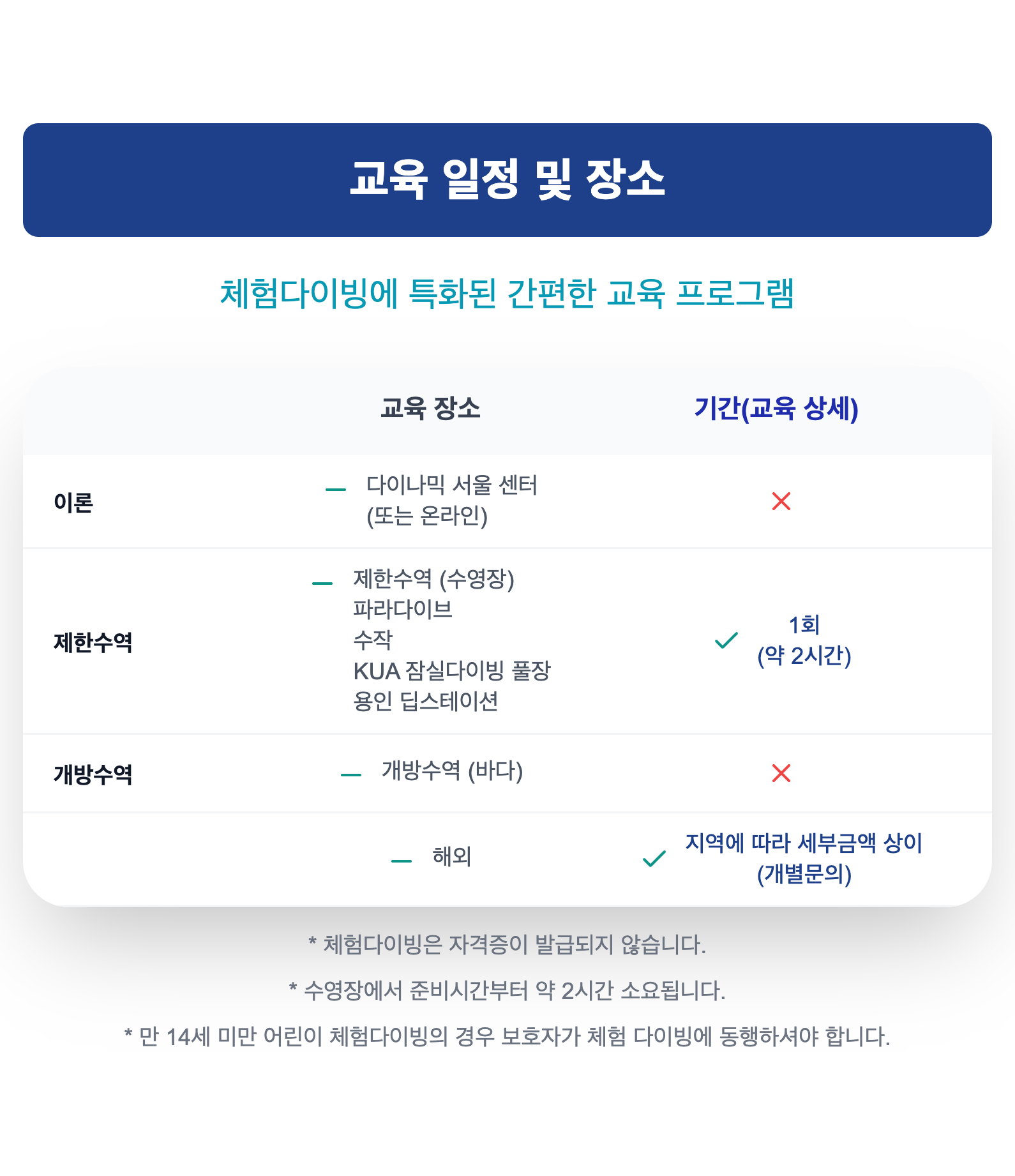 Freediving Levels Section