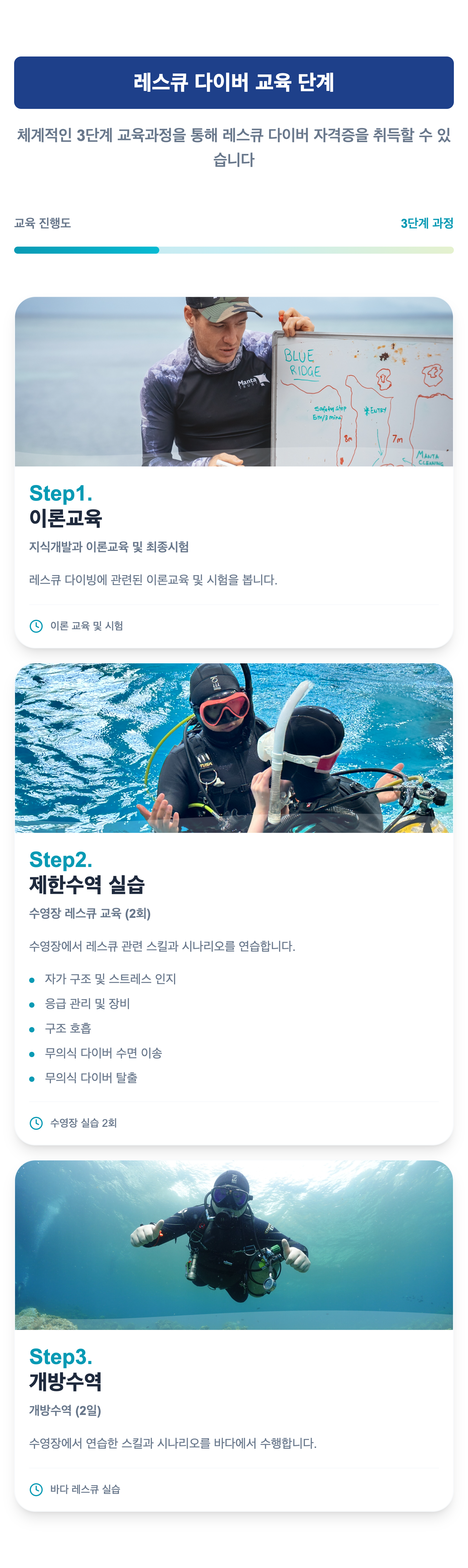 Course Process Section